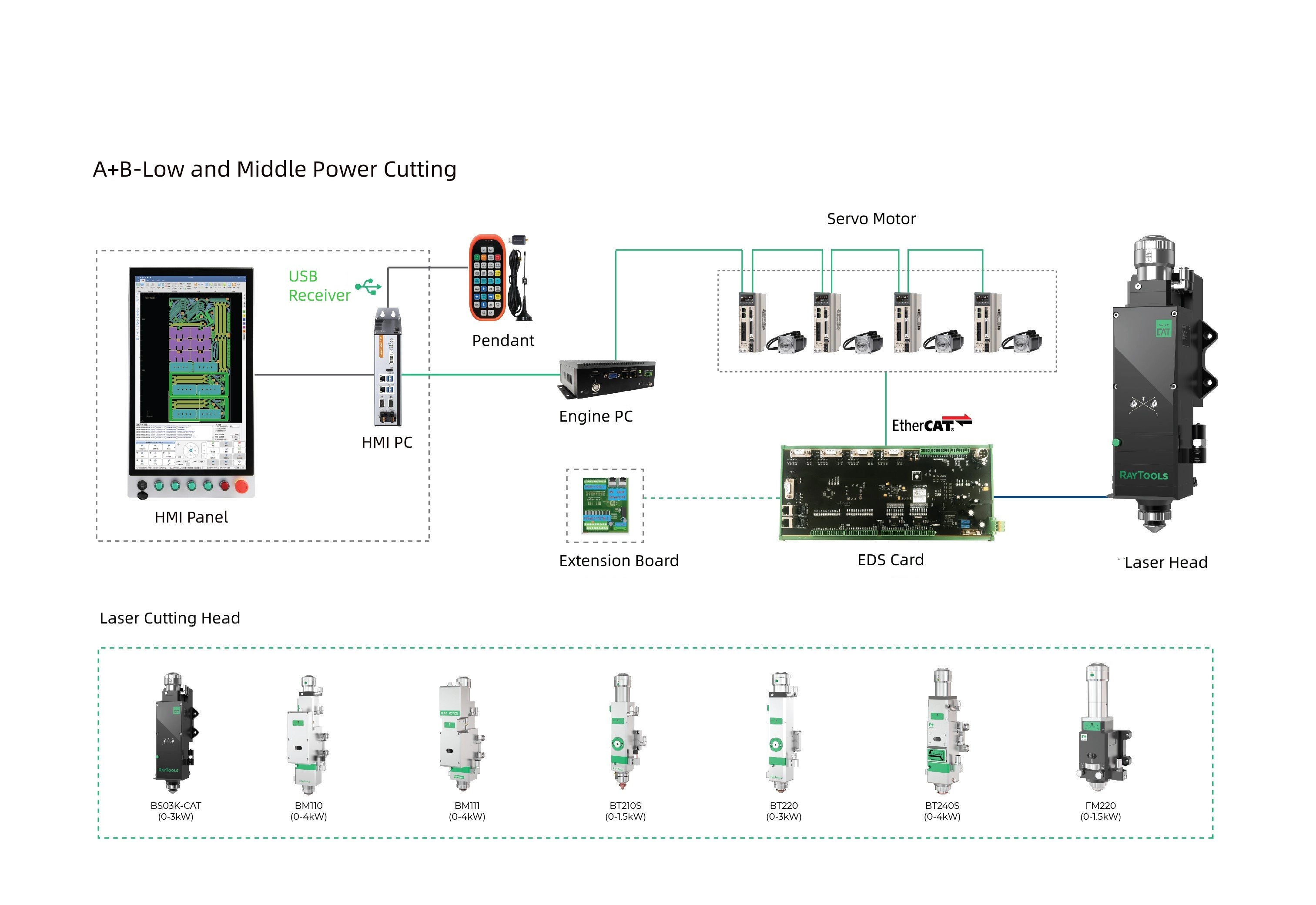 A+B子(zi)係(xi)統 1.jpg
