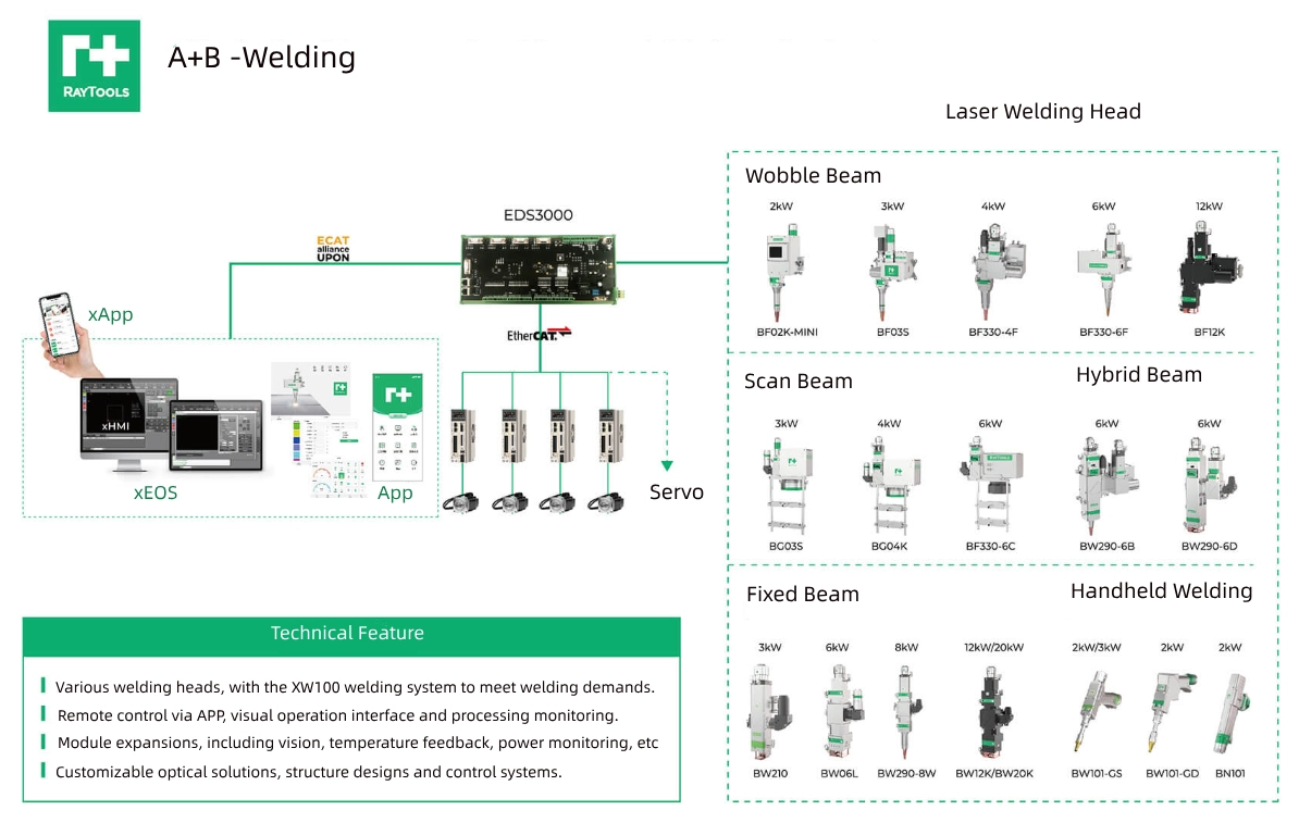 正在(zai)上傳(chuan)... A+B Weld.png